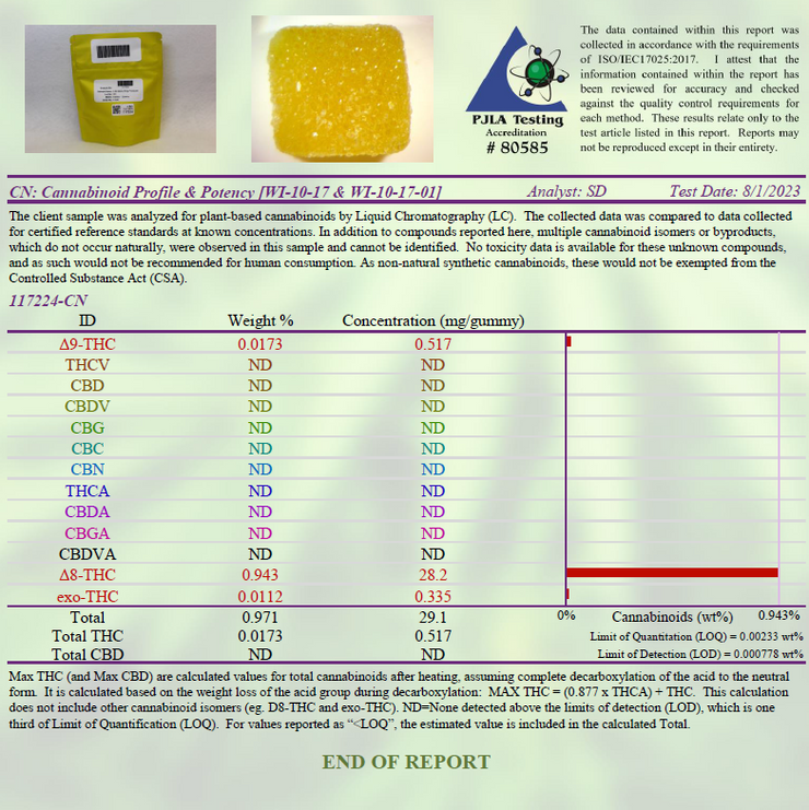 A Bit More Gummies: Pineapple (250mg)