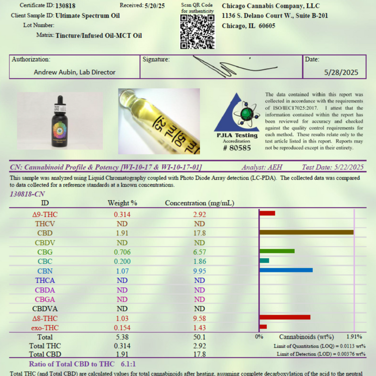 Ultimate Spectrum Cannabis Oil – Chicago Cannabis Company