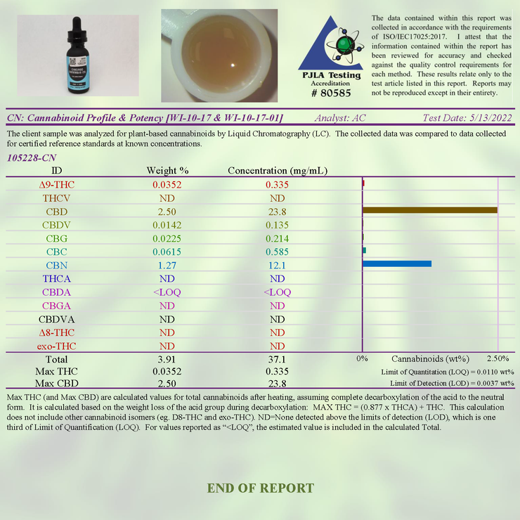 Full Spectrum CBN Oil (300mg)